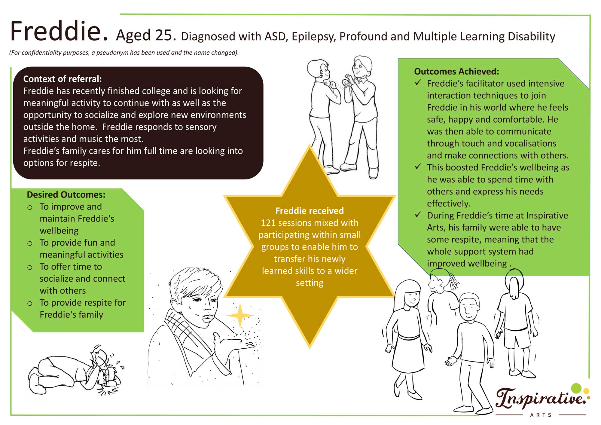 CaseStudy_Poster_Freddie-support-for-people-with-epilepsy